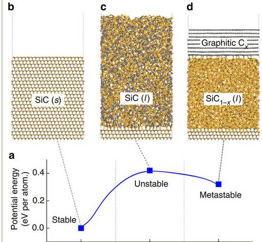 石墨烯制备的新方法:激光诱导相分离