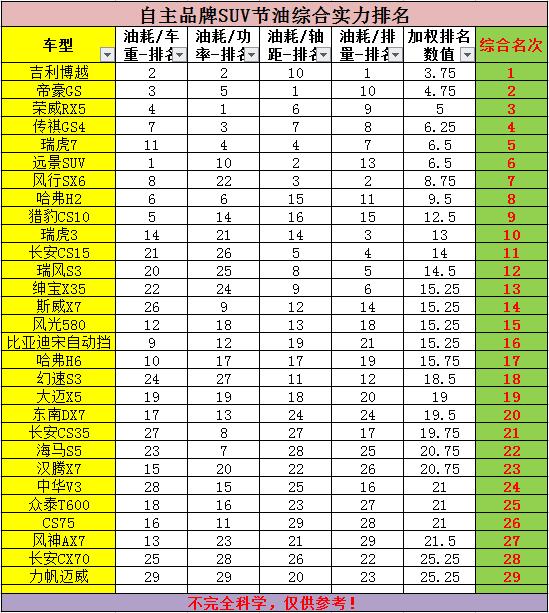 艾瑞泽7有2.0t的吗,奇瑞艾瑞泽7功率受限