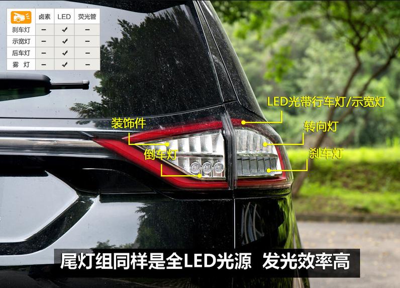 长安福特锐界2015款,长安福特锐界2015款7座尺寸