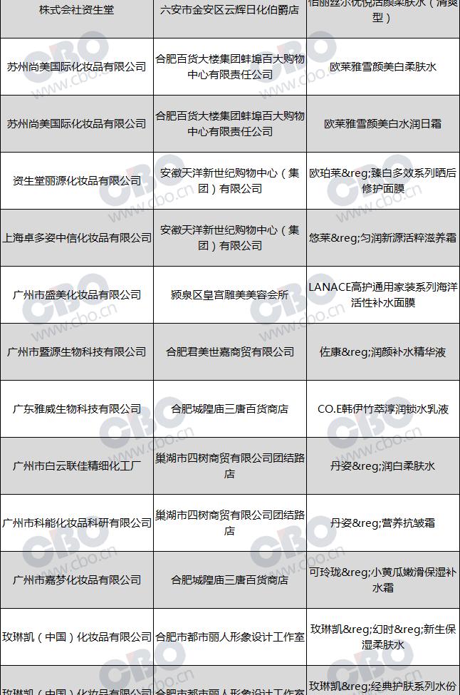 23种化妆品的质量不合格的名单,2018含有激素的化妆品名单
