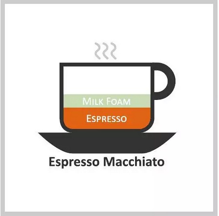 星巴克的咖啡怎么调配,星巴克普通咖啡和美式咖啡的区别