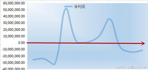 涨停后股价下跌原因,股价涨停根本原因