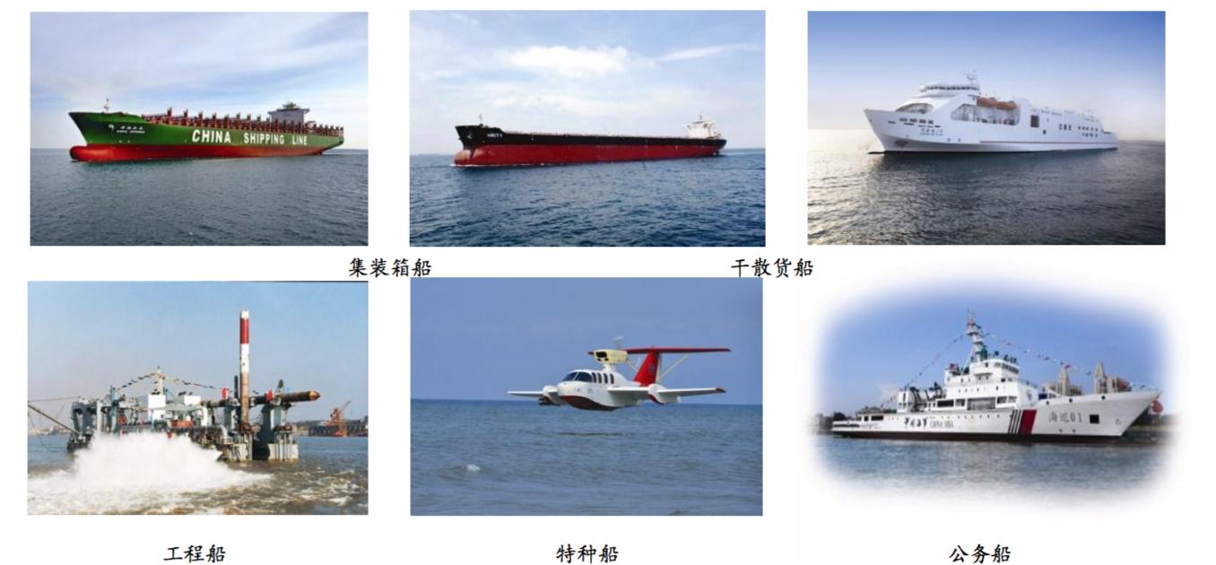 中国船舶中船防务,探秘中国航母