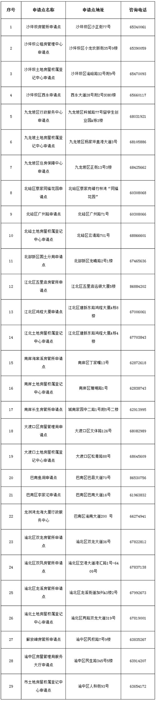 两江公租房和重庆公租房区别,如何申请重庆公租房需要什么条件