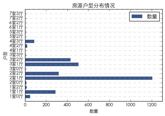 使用python抓取并分析数据—链家网
