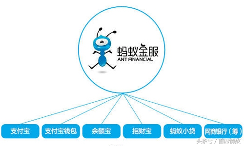 联通阿里宝卡和蚂蚁宝卡,支付宝上的联通流量卡靠谱吗