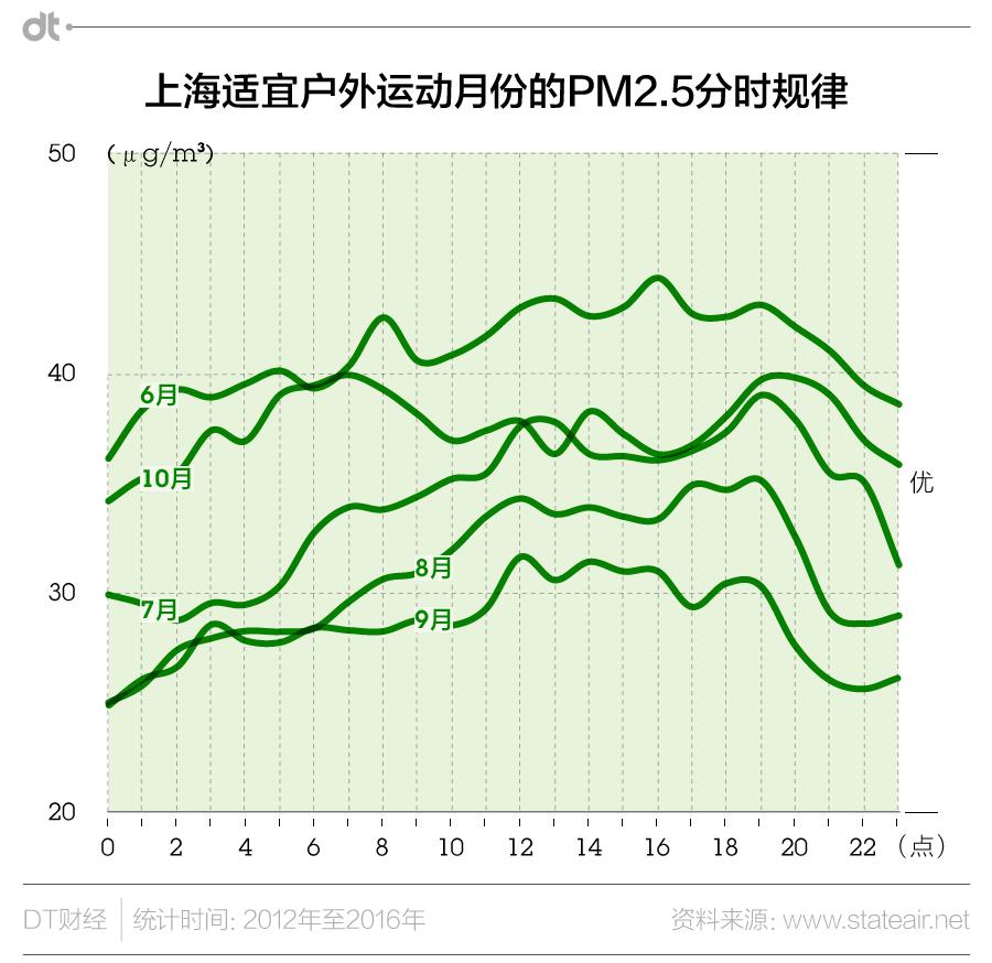 雾霾跑步的注意事项,雾霾入侵怎么跑步