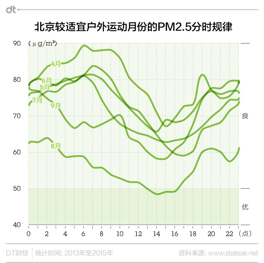 雾霾跑步的注意事项,雾霾入侵怎么跑步