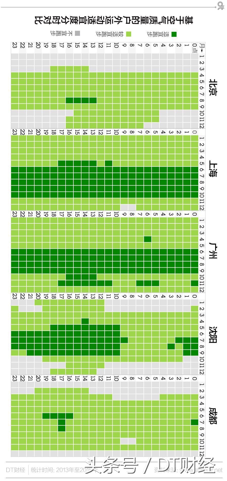 雾霾跑步的注意事项,雾霾入侵怎么跑步