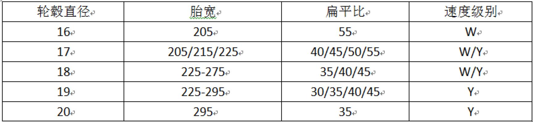 入门级运动型轮胎有什么推荐的,运动操控轮胎和静音舒适轮胎