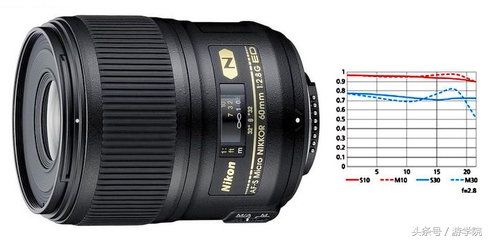 摄影答疑,解答摄影问题