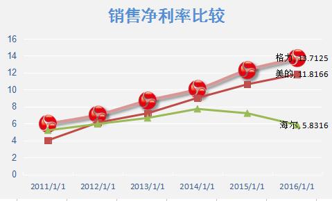 指标筛选方法,全自动筛选指标详解