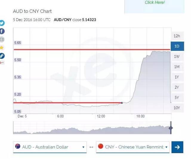 澳元对人民币汇率今天最新,澳元兑人民币大涨原因