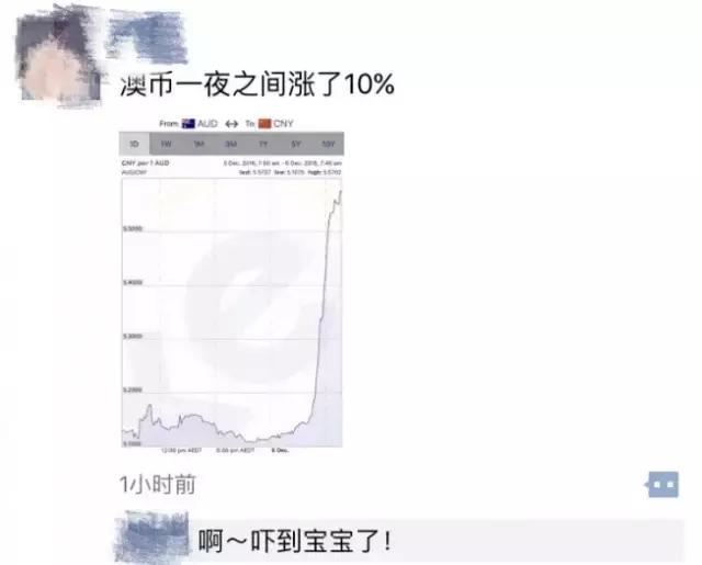 澳元对人民币汇率今天最新,澳元兑人民币大涨原因