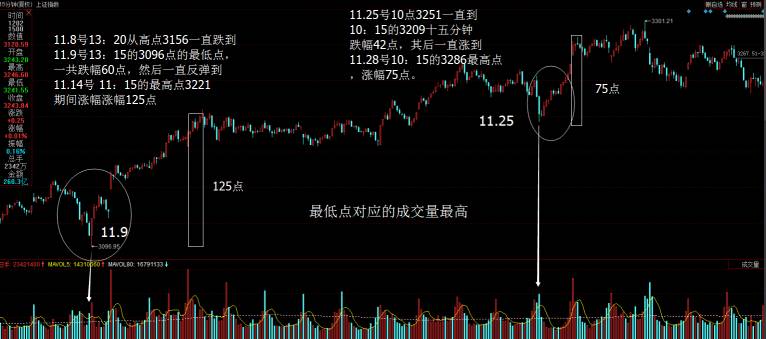 散户淘金术之双底k线,淘金术
