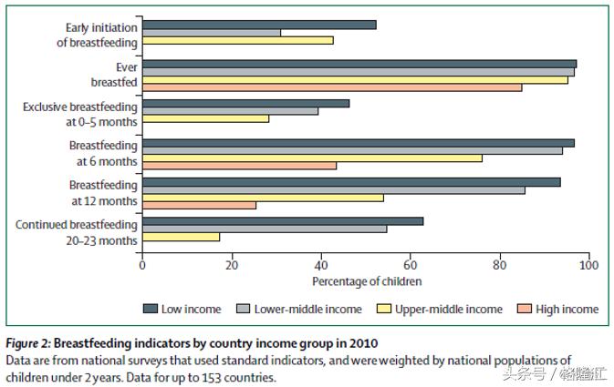 2017年问题婴儿奶粉,宝宝奶粉的发展趋势