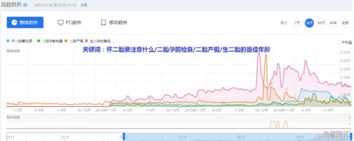 2017年问题婴儿奶粉,宝宝奶粉的发展趋势