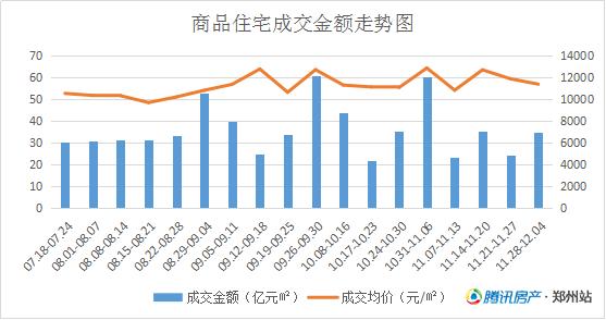 2021年10月郑州各区新房房价,郑州房价2022年二手房走势预测