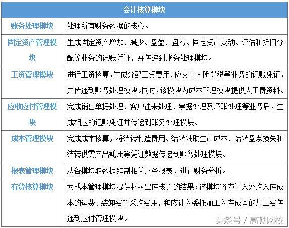 会计软件与实用技能,会计软件的功能有什么