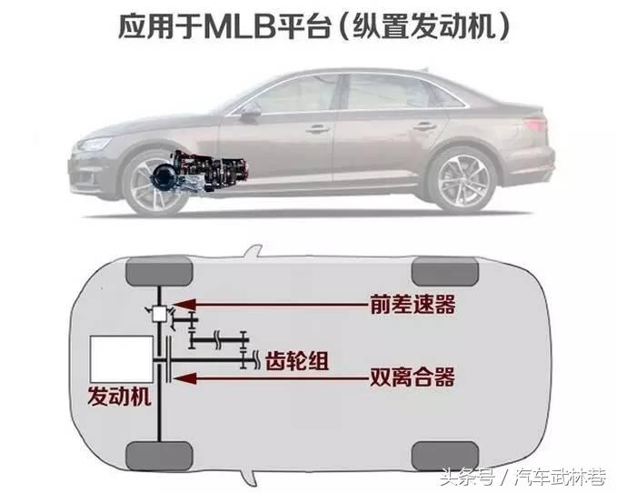 奥迪q5变速箱炸裂,q5变速箱坏了
