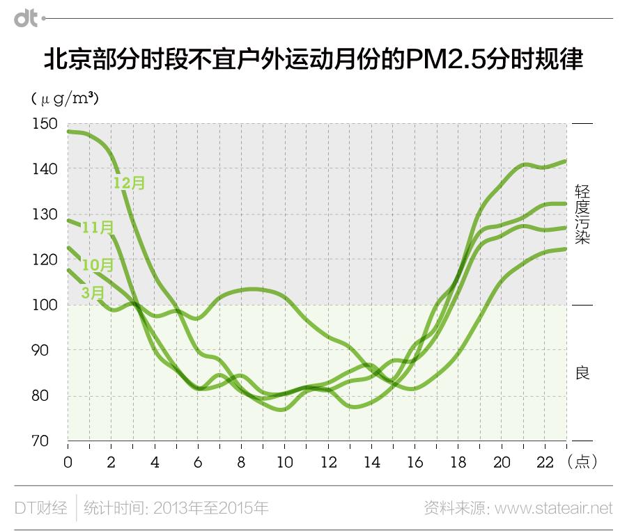 雾霾跑步的注意事项,雾霾入侵怎么跑步