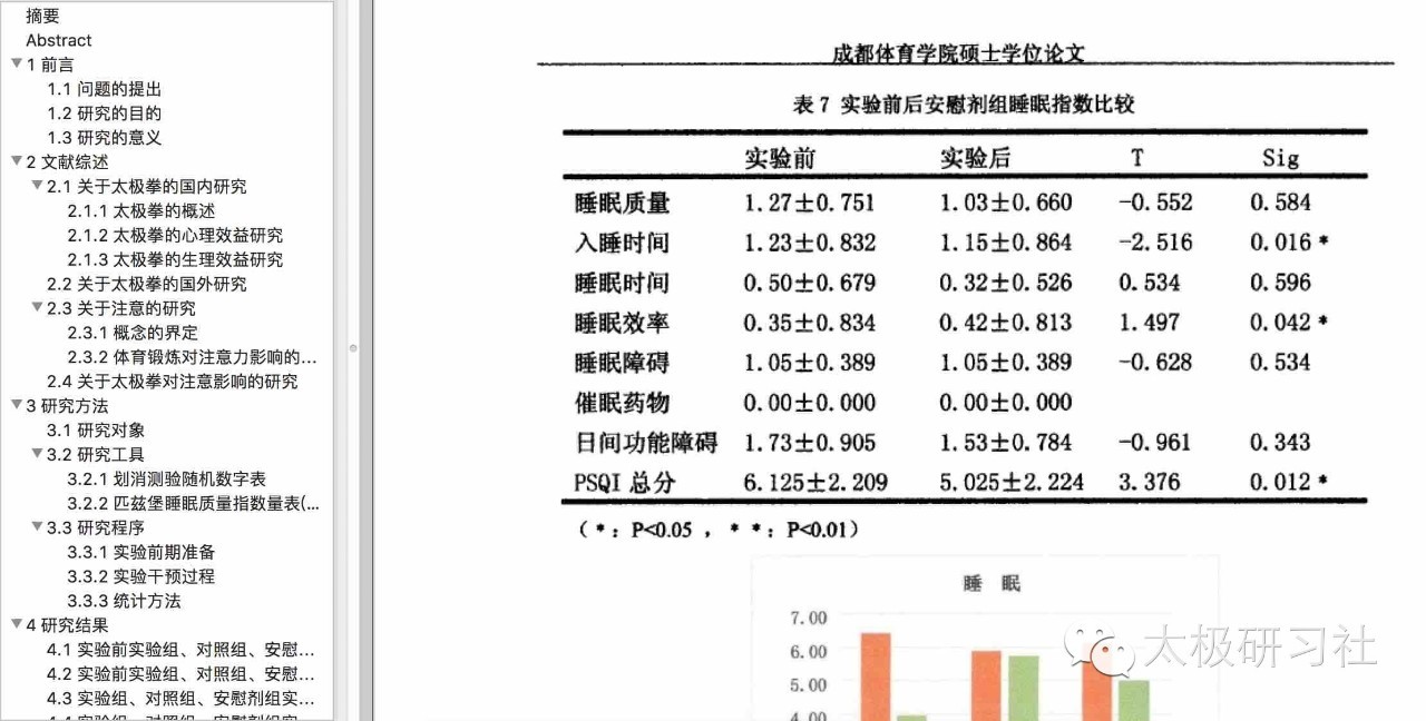 远离失眠困扰:一大波专家的研究成果出炉了