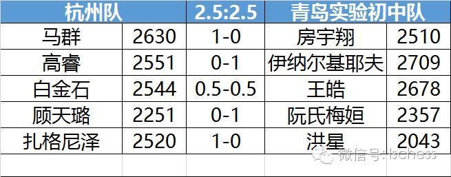 国象2018联赛,国象冠军联赛