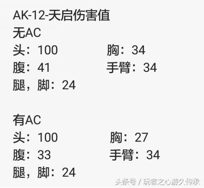 cfak12天启技能能不能叠加,cfak12天启怎么用