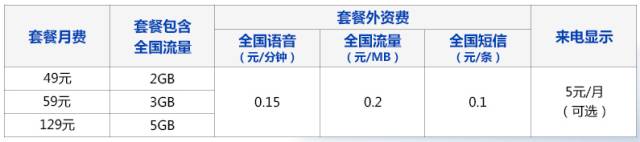 流量不够用有什么合适的流量卡吗,手机流量不够用了买流量卡合算吗
