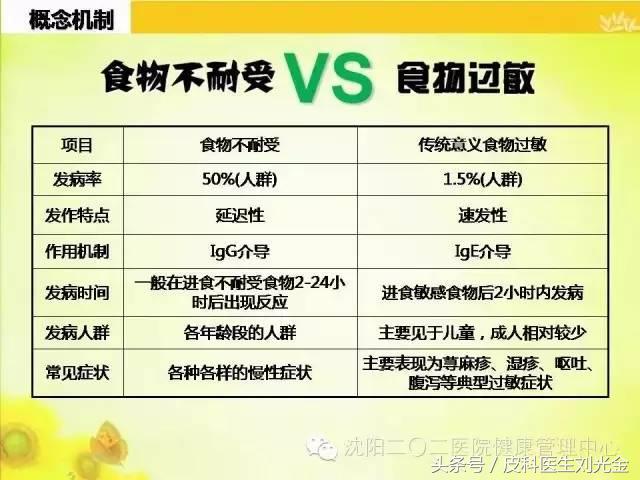 过敏原检测都能查出什么过敏原,查过敏原有哪种方法