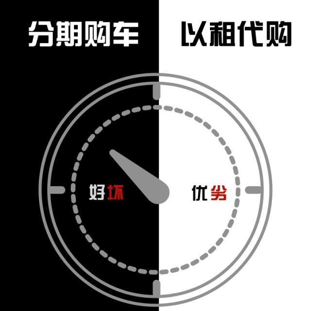 分期付款以租代购,喜相逢以租代购分期购车