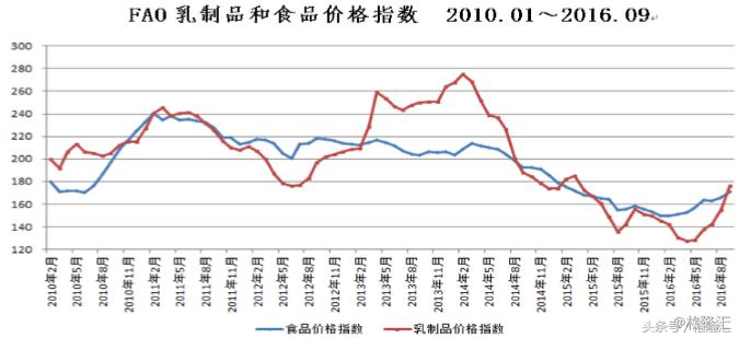 2017年问题婴儿奶粉,宝宝奶粉的发展趋势