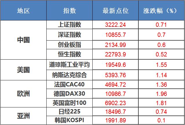 股票邦app基础系列第六讲,股票邦app基础学习