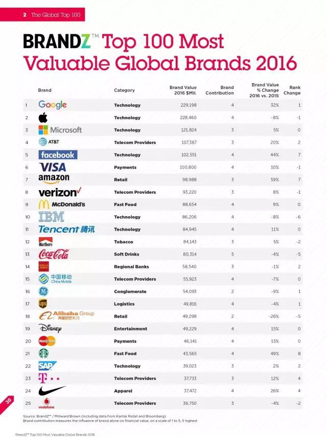 威客中国|一盒万宝路,撩遍所有广告人