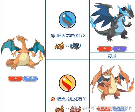 口袋妖怪xy有mega进化吗,口袋妖怪xymega进化图