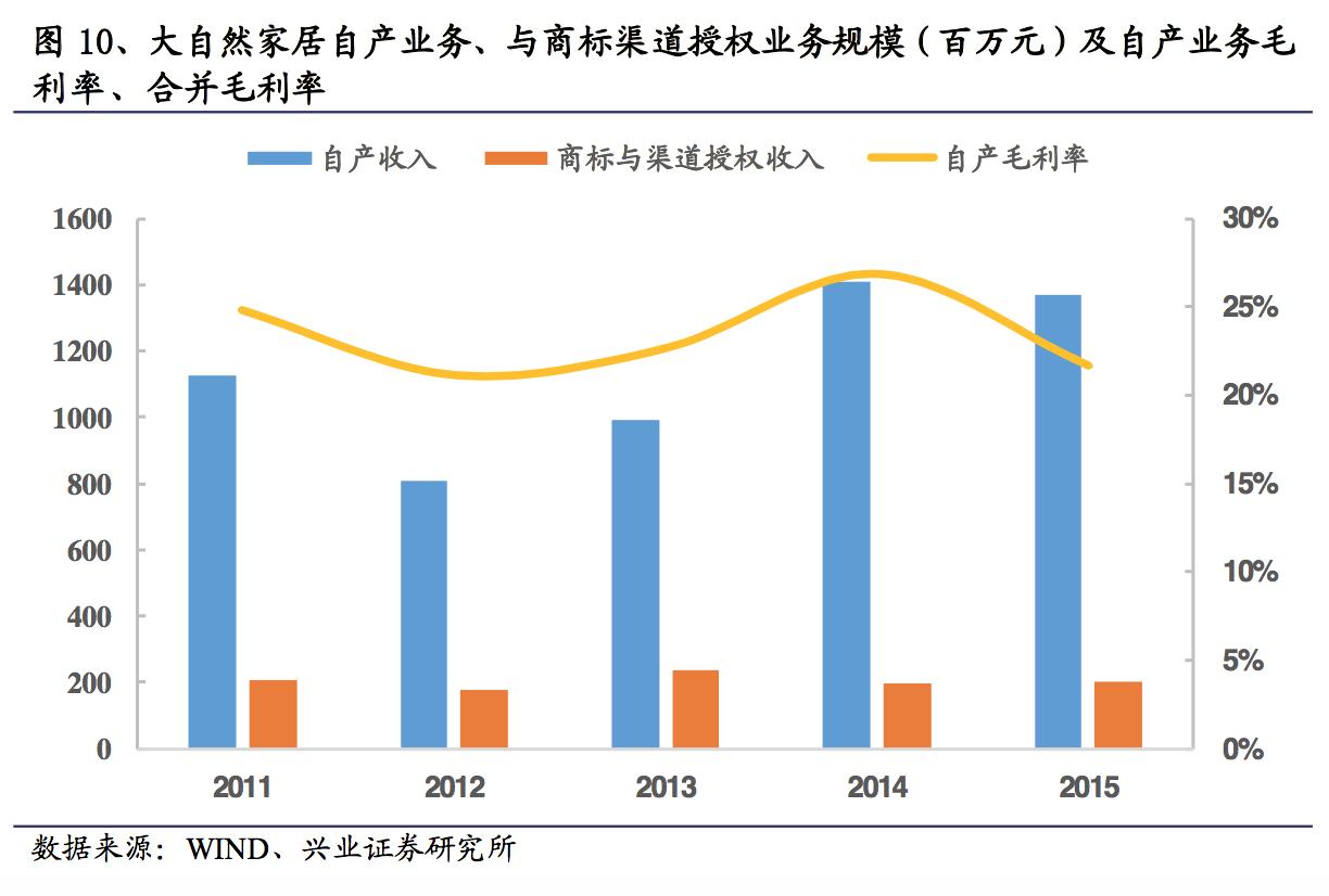 窥探“地板”行业：地板的成本到底是多少？