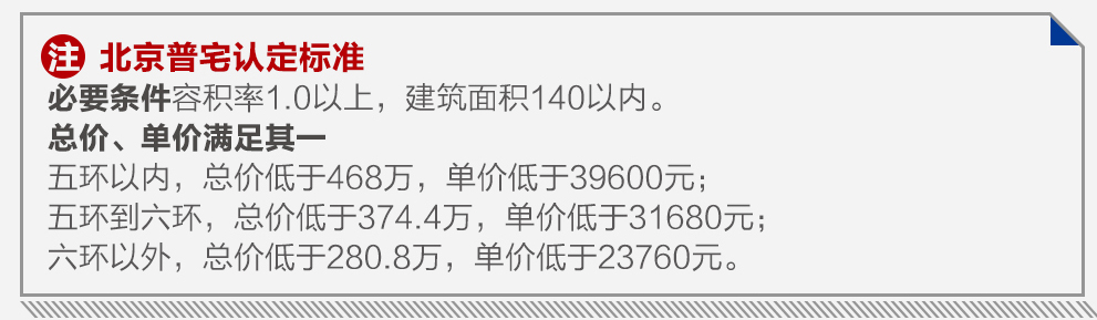 北京买卖二手房要缴哪些税,北京买卖二手房要交哪些税