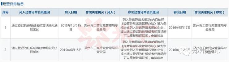 郑州最有争议的楼盘,郑州147个问题楼盘名单