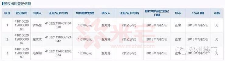 郑州最有争议的楼盘,郑州147个问题楼盘名单