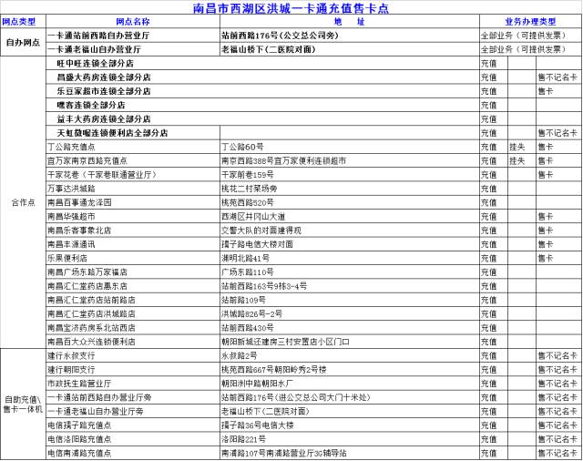 南昌人交通意识,南昌人注意了