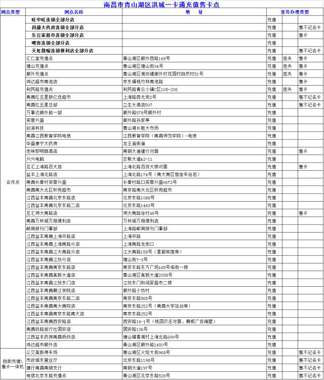 南昌人交通意识,南昌人注意了