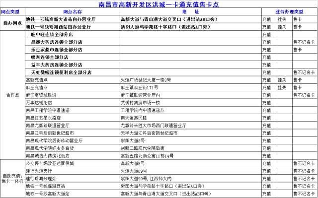 南昌人交通意识,南昌人注意了