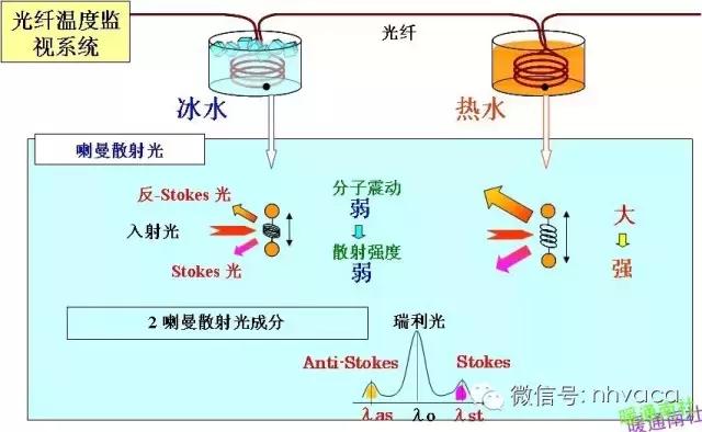 剩余电流式火灾监控探测器原理,点型感烟火灾探测器原理
