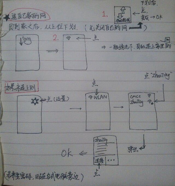 过年回家给父母买什么礼物最好?(啃老族请绕道)