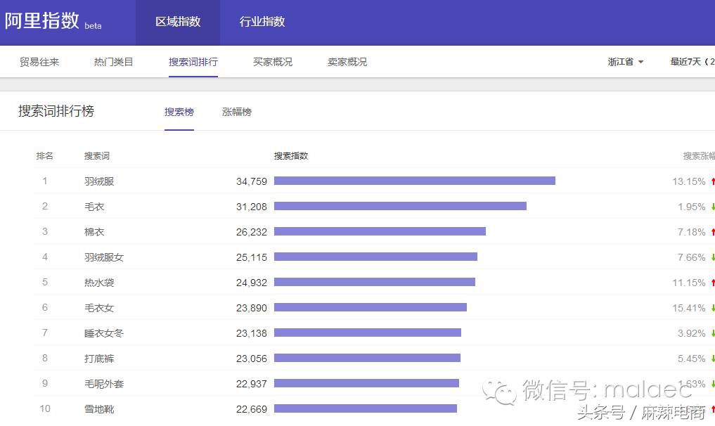 2021年互联网创业项目,互联网创业项目需要什么技能