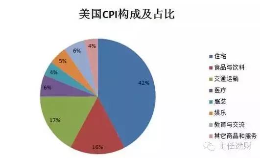 最近几年cpi,今天公布的cpi