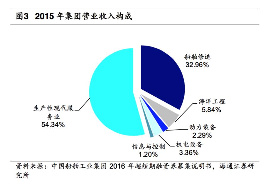 中国船舶中船防务,探秘中国航母