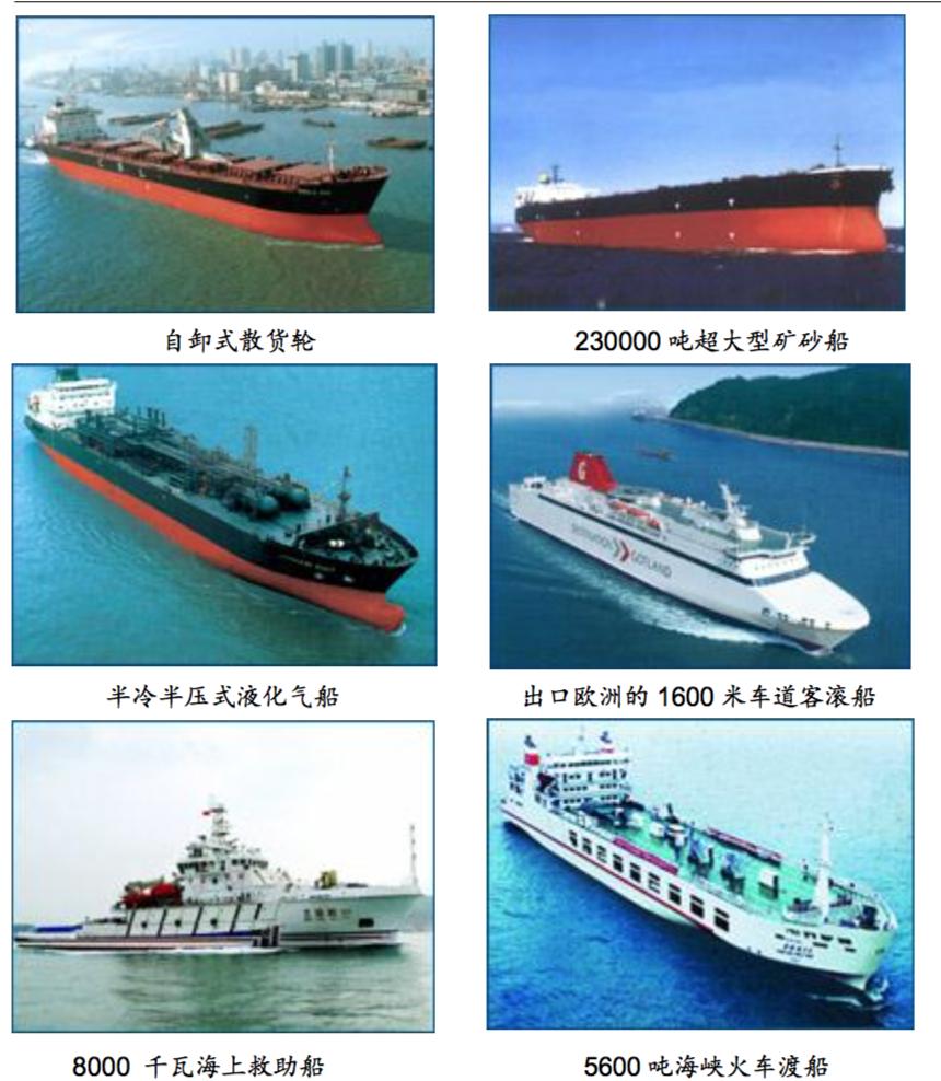 中国船舶中船防务,探秘中国航母