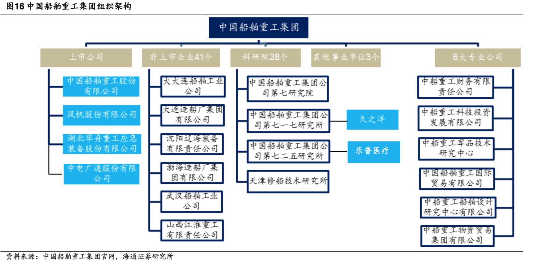 中国船舶中船防务,探秘中国航母