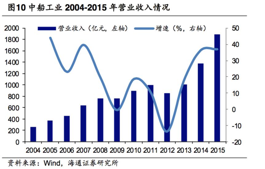 中国船舶中船防务,探秘中国航母